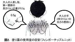 中川秀巳：アトピー性皮膚炎のスキンケアー。1997