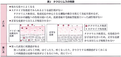 江藤隆文；アトピー性皮膚炎とFK506　小児科臨床　2009年 7号