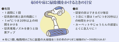 家族と専門医が一緒に作った　小児ぜんそくハンドブック2008