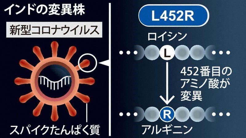 コロナ ウイルス ばらまき 男 名前