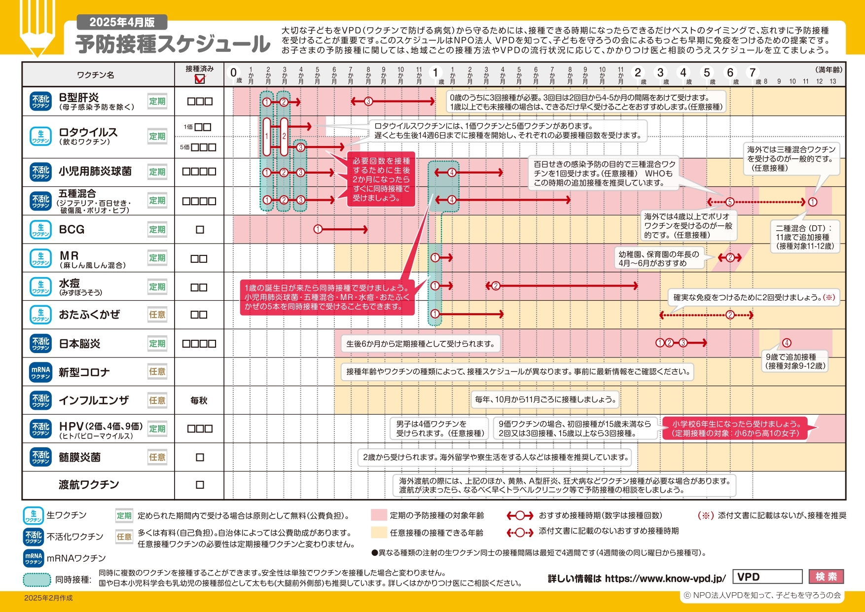 予防接種のスケジュール