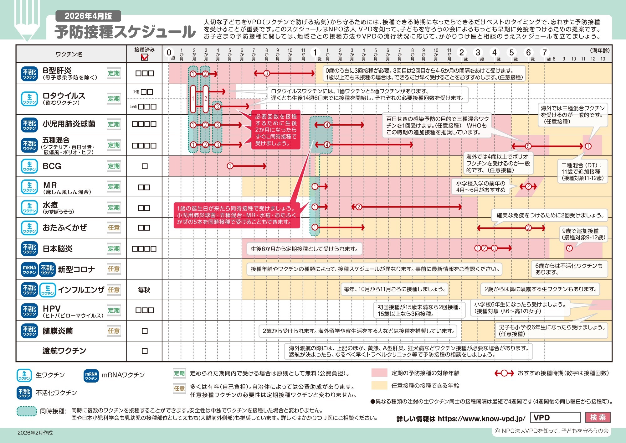 予防接種のスケジュール